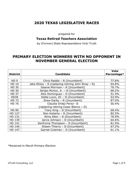 2020 Texas Legislative Races