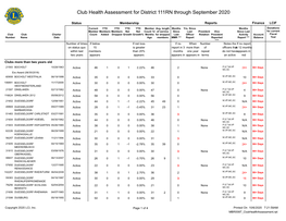 Club Health Assessment for District 111RN Through September 2020