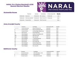NARAL Pro-Choice Maryland's 2018 General Election Results Statewide