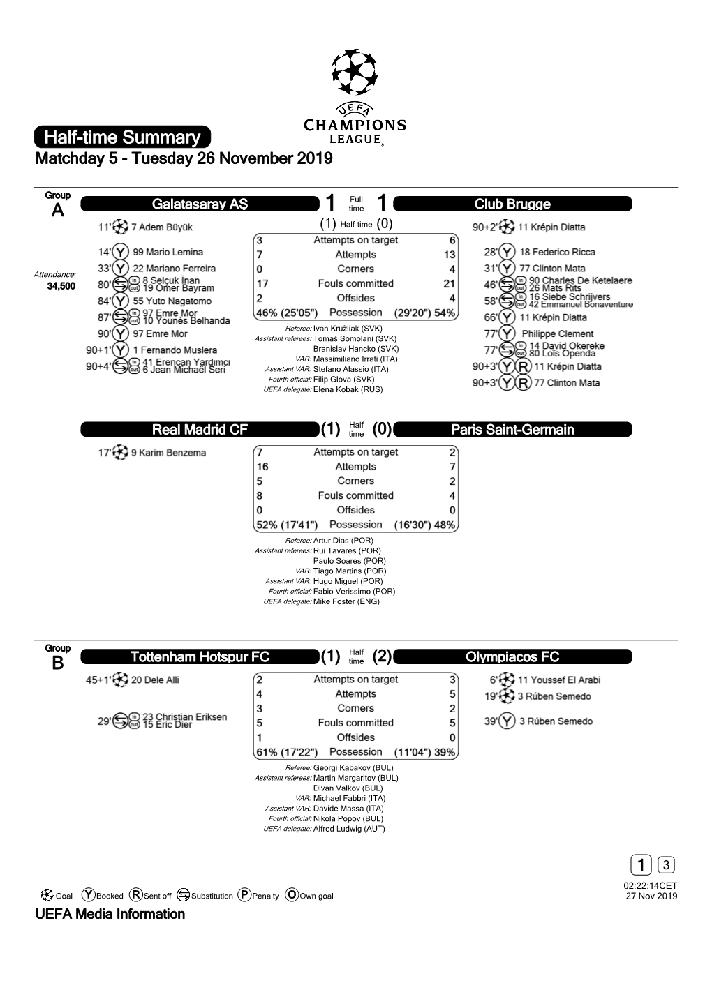 Half-Time Summary Matchday 5 - Tuesday 26 November 2019