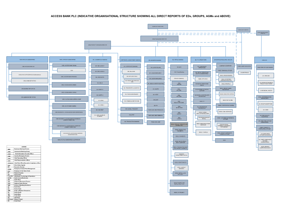 2020 Organogram