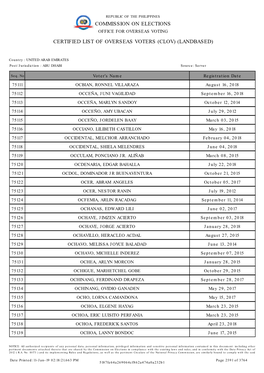 Commission on Elections Certified List Of