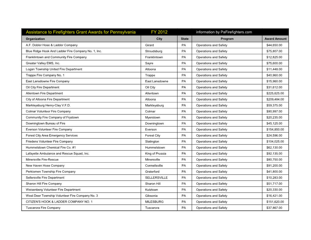 Assistance to Firefighters Grant Awards for Pennsylvania FY 2012 Information by Pafirefighters.Com Organization City State Program Award Amount A.F