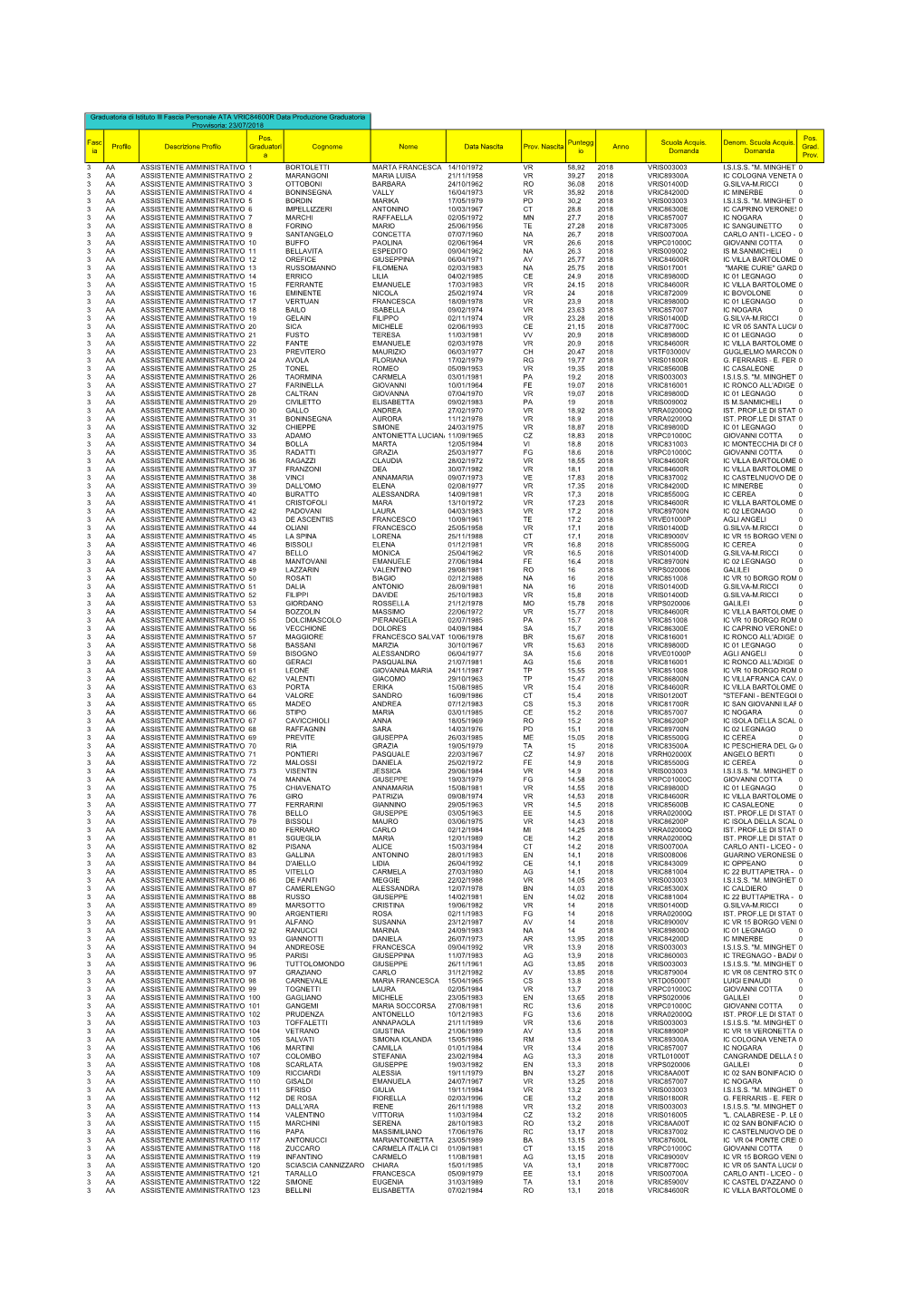 Graduatoria Ata Provvisoria 23.07.2018