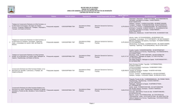 No. Proyecto Estatus Clave De Cartera Dependencia Unidad Responsable Del Gasto Monto Total Con IVA Georeferenciacion 1 Trabajos