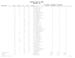Assessed Value by Owner Rockport, Ma