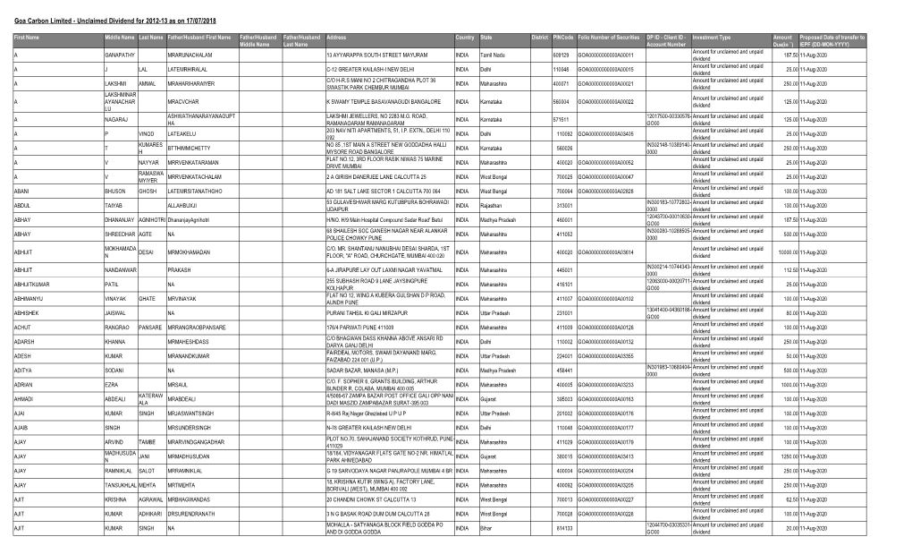 Unclaimed Dividend for 2012-13 As on 17/07/2018