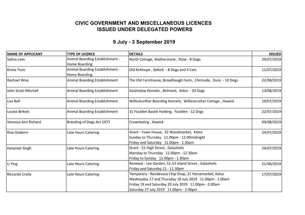 Civic Government and Miscellaneous Licences Issued Under Delegated Powers