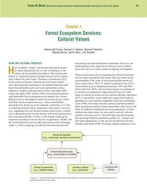 Forest Ecosystem Services: Cultural Values