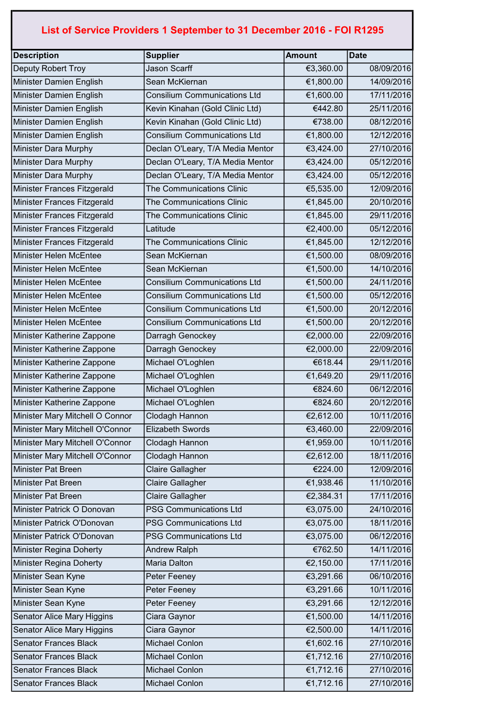 List of Service Providers 1 September to 31 December 2016 - FOI R1295