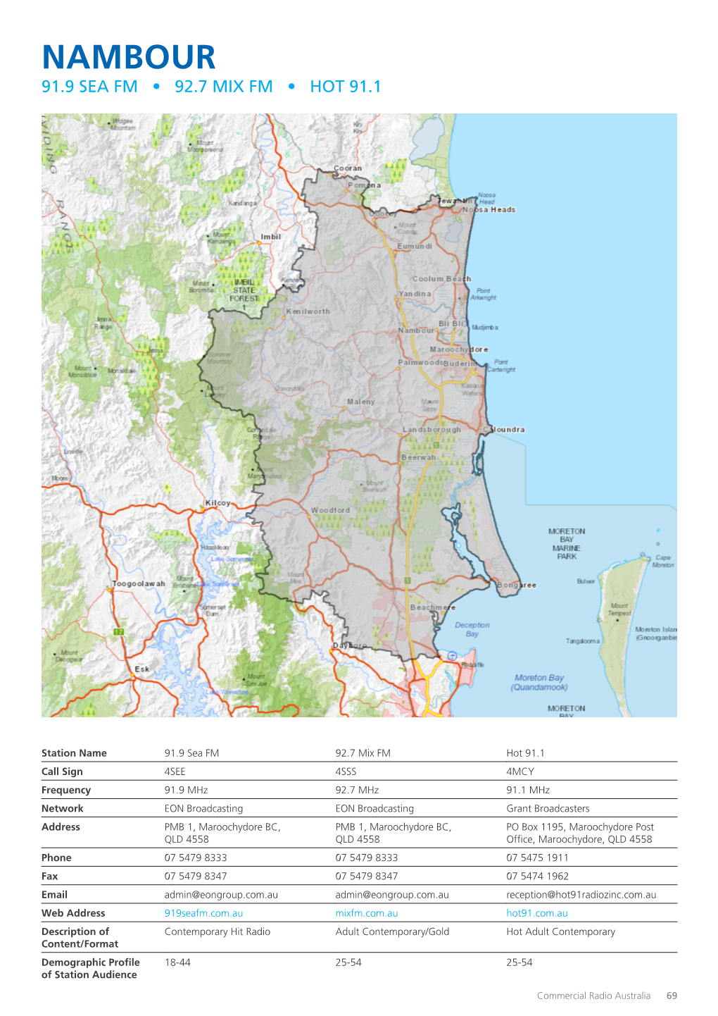 Sunshine Coast (Nambour)