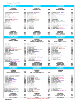 Ranking As of Dec. 11, 2017