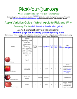 Guide - Which Apple to Pick and Why! Summary Table (Click Here for the Detailed Guide)