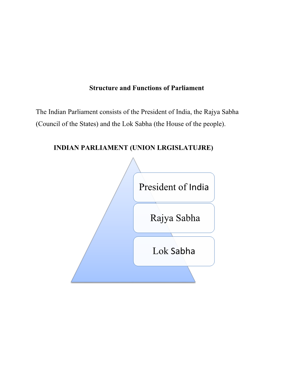 President of India Rajya Sabha Lok Sabha