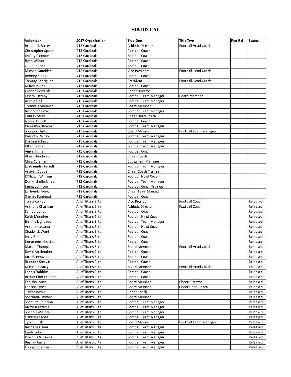 HIATUS LIST.Xlsx