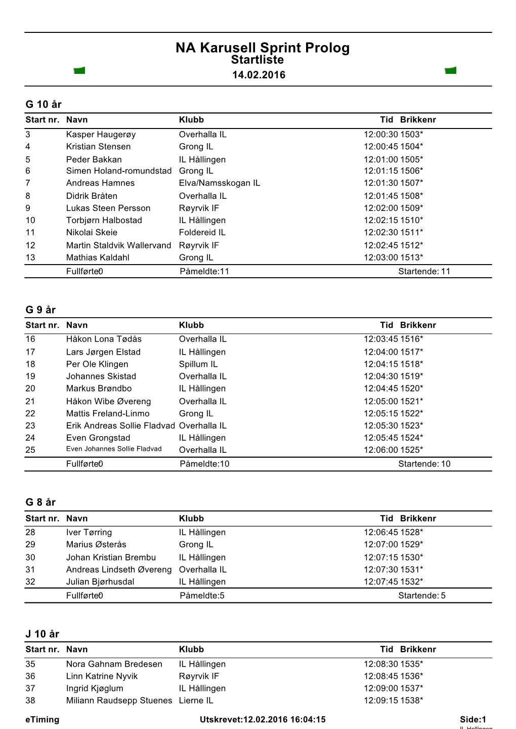 NA Karusell Sprint Prolog Startliste 14.02.2016