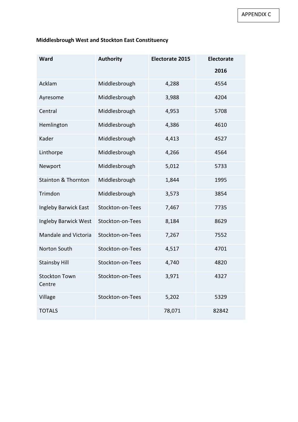 Middlesbrough West and Stockton East Constituency Ward Authority