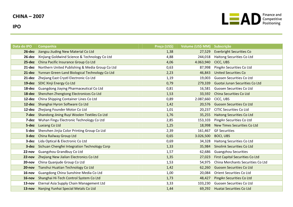 China – 2007 Ipo