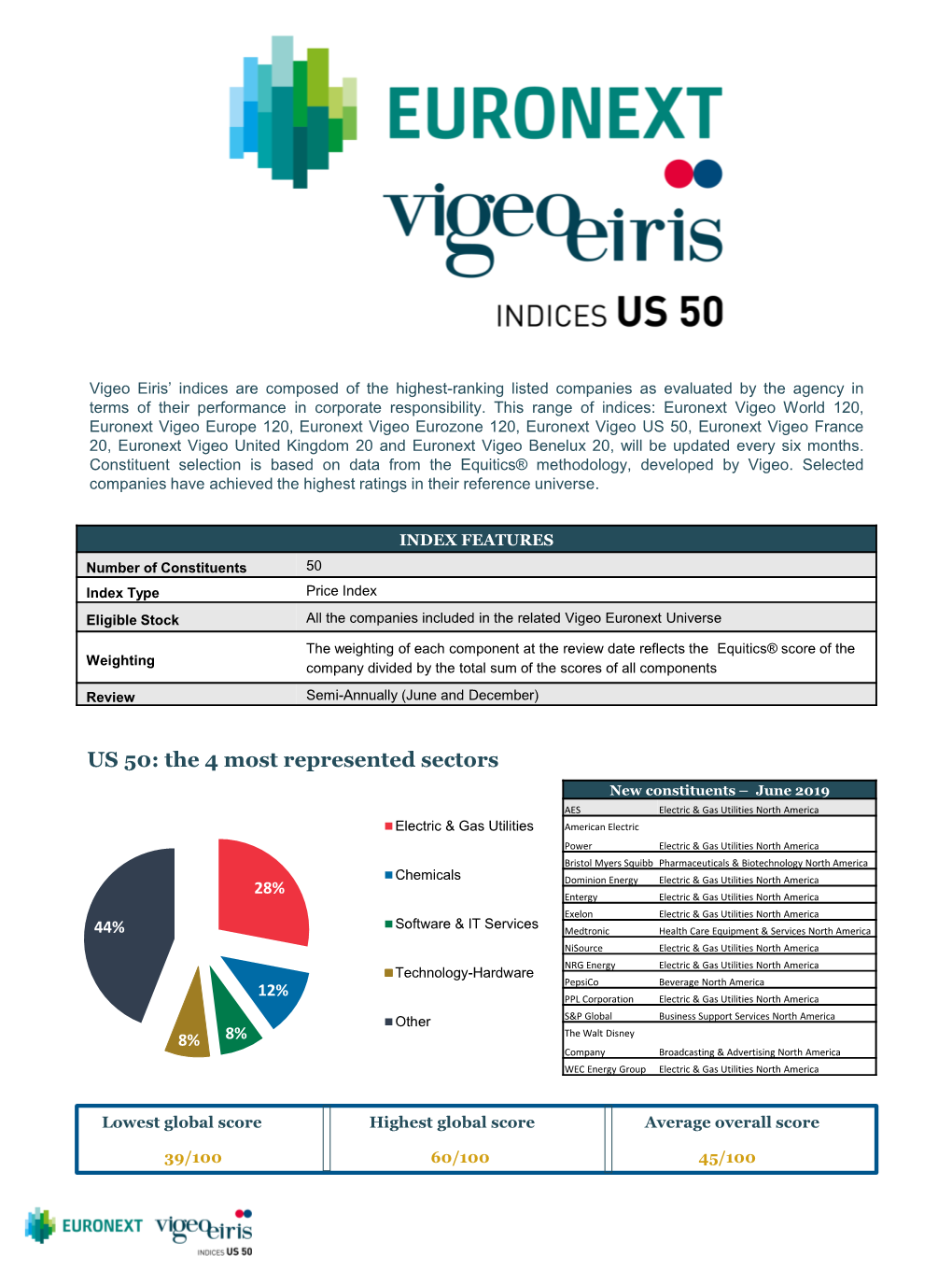 US 50: the 4 Most Represented Sectors