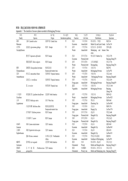 附录I 黑龙江省目前统计到的外来入侵植物名录appendix I the Checklist Of