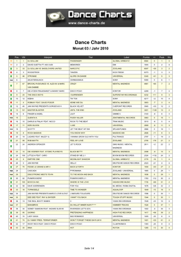 Dance Charts Monat 03 / Jahr 2010