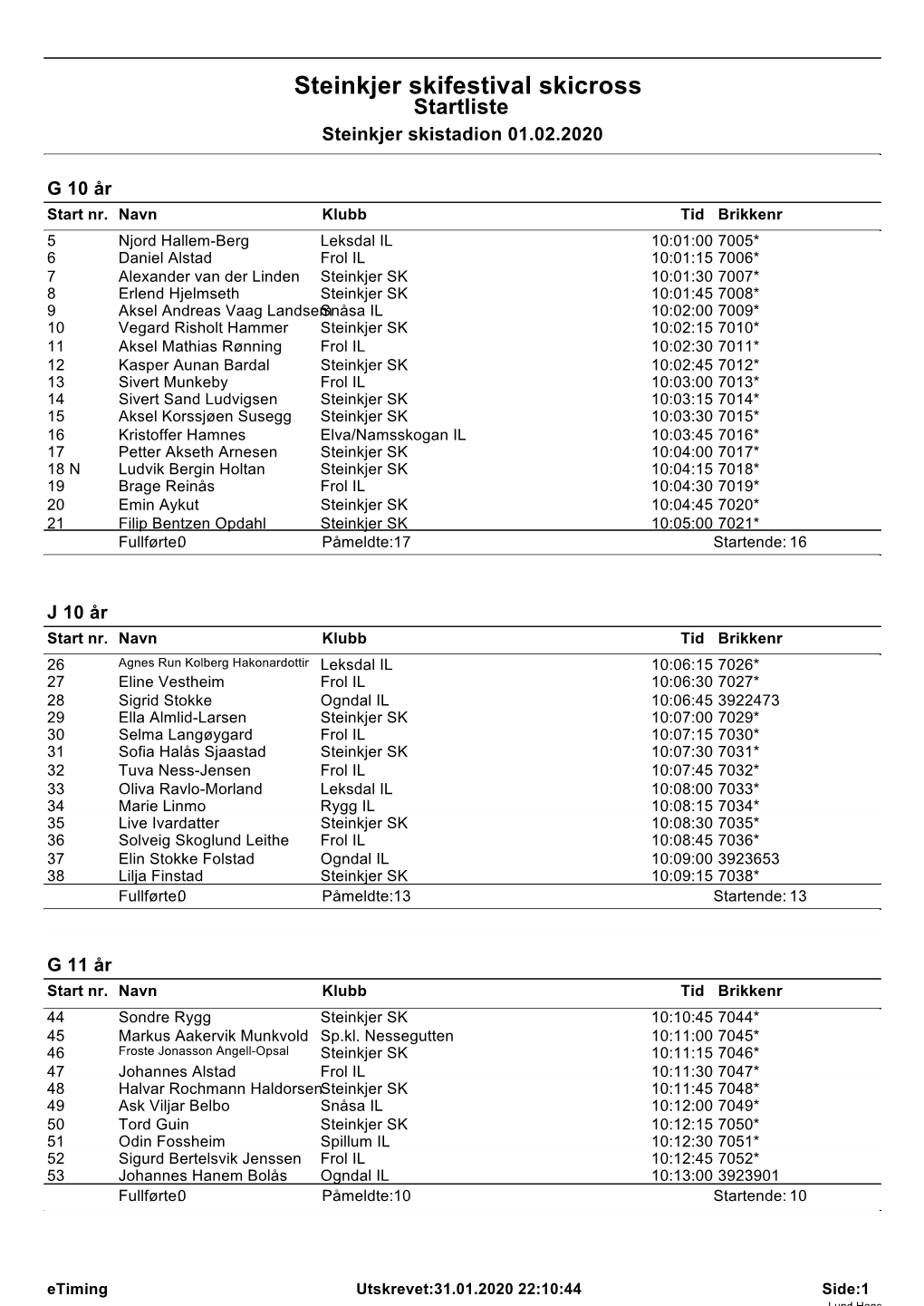 Steinkjer Skifestival Skicross Startliste Steinkjer Skistadion 01.02.2020