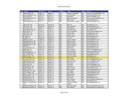 GM PD AFFILIATES Page 1 of 64 Rank Market Call Letters Station