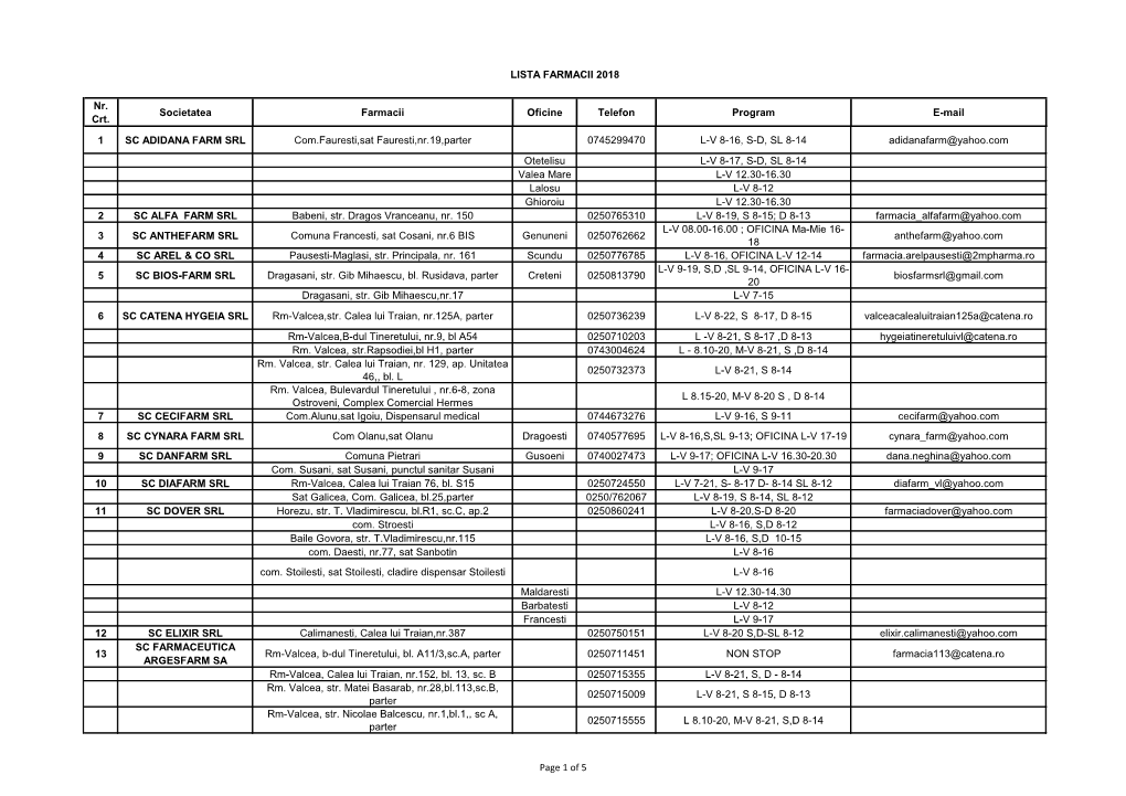 Nr. Crt. Societatea Farmacii Oficine Telefon Program E-Mail 1 SC