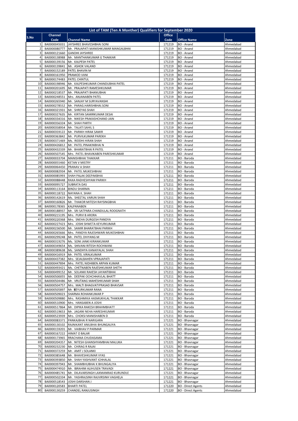 Qualifiers for September 2020