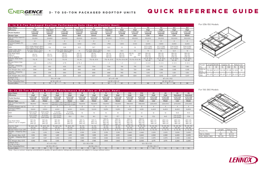 Quick Reference Guide