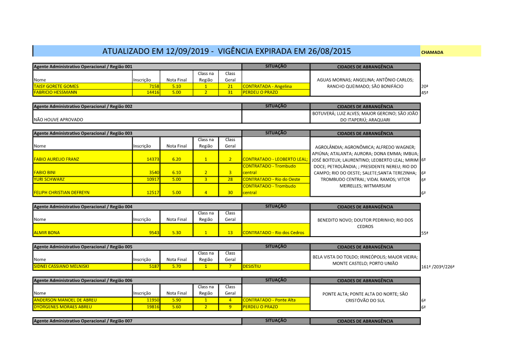 Lista Do Concurso 2011