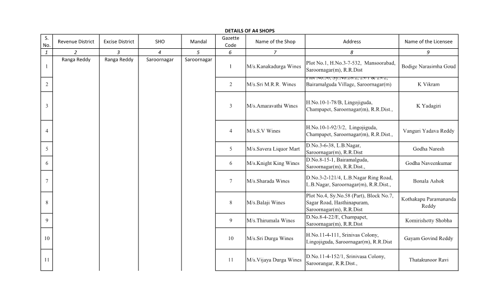 S. No. Revenue District Excise District SHO Mandal Gazette Code Name of the Shop Address Name of the Licensee 1 2 3 4 5 6 7