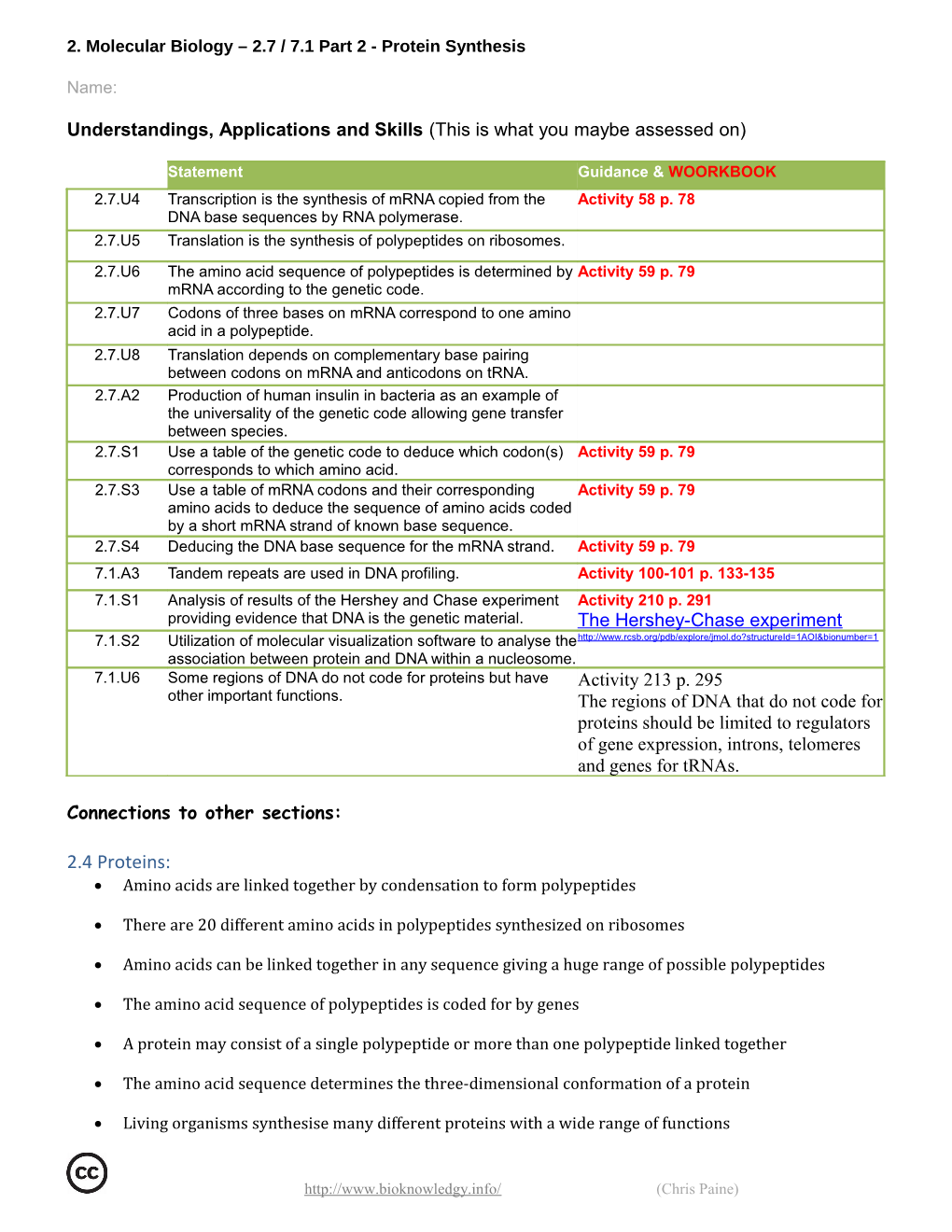 Understandings, Applications and Skills (This Is What You Maybe Assessed On)