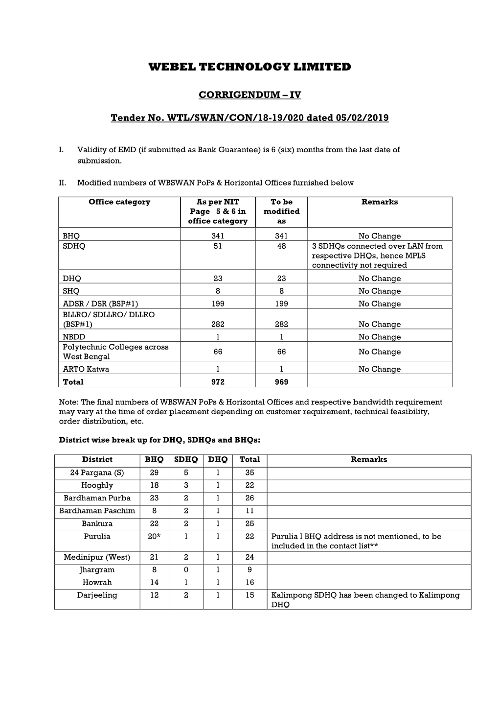 Webel Technology Limited