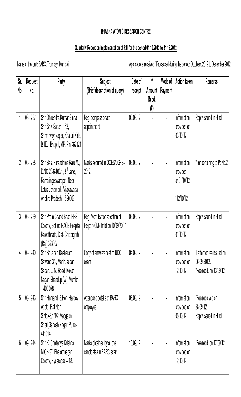 (Brief Description of Query) Date of Receipt ** Amount Recd