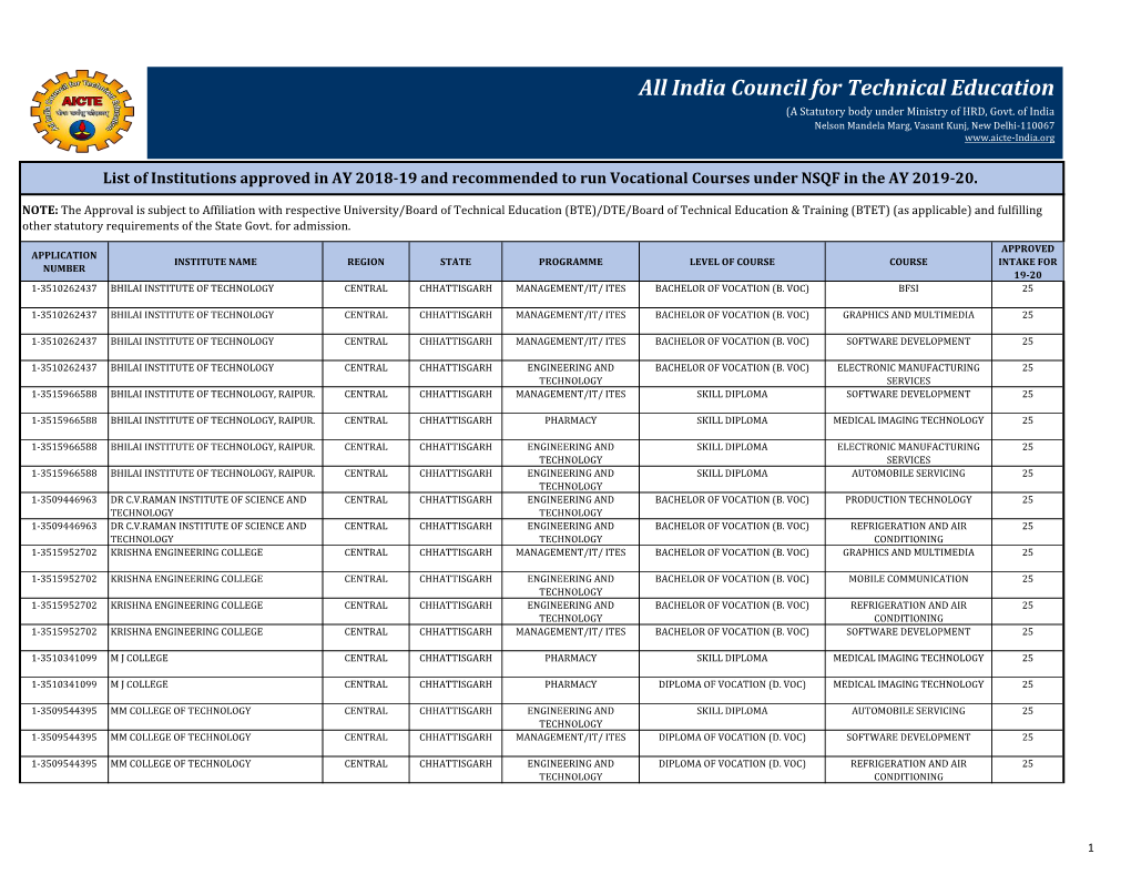 All India Council for Technical Education (A Statutory Body Under Ministry of HRD, Govt