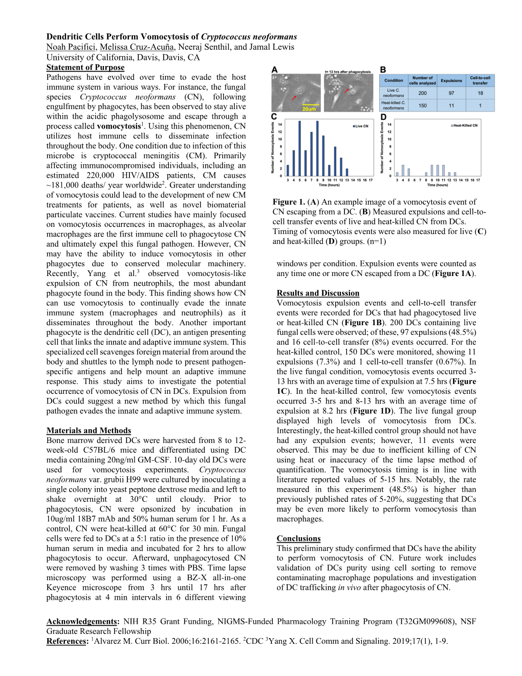 444. Dendritic Cells Perform Vomocytosis of Cryptococcus