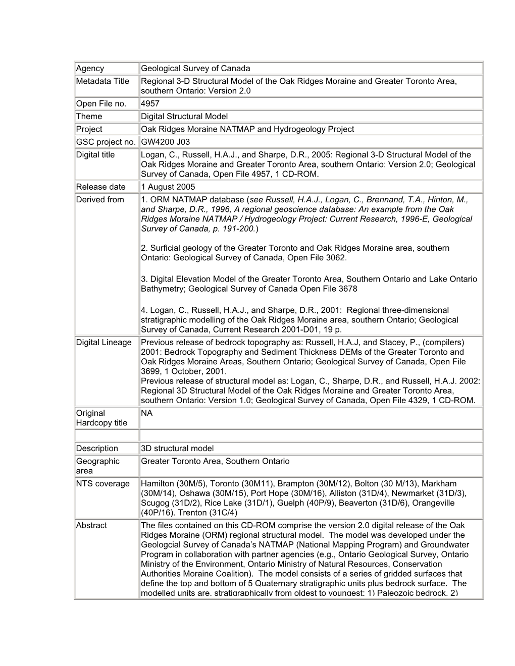 Geological Survey of Canada