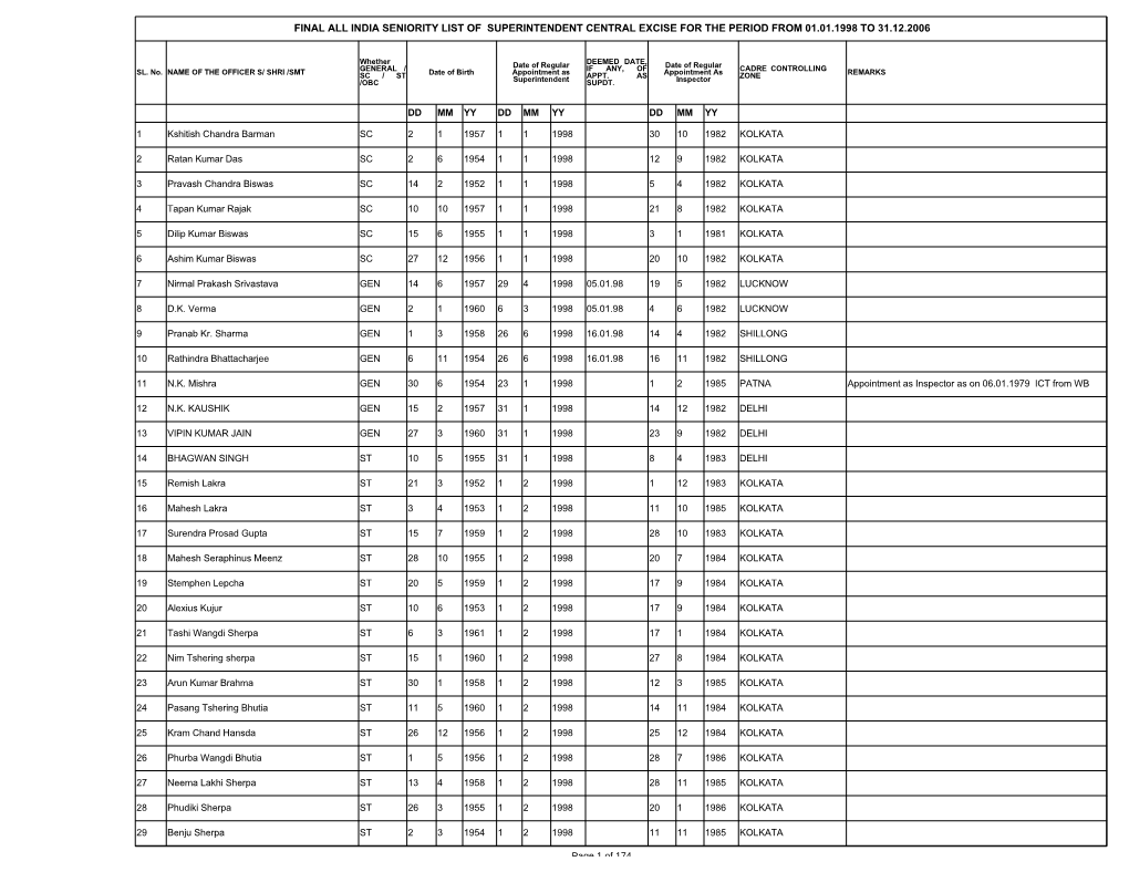 Final All India Seniority List of Superintendent Central Excise for the Period from 01.01.1998 to 31.12.2006