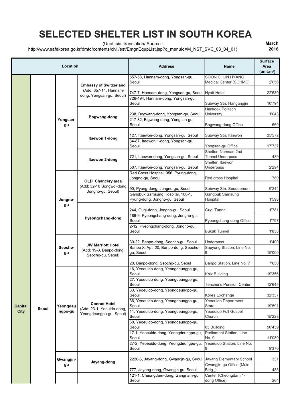 Selected Shelter List in South Korea