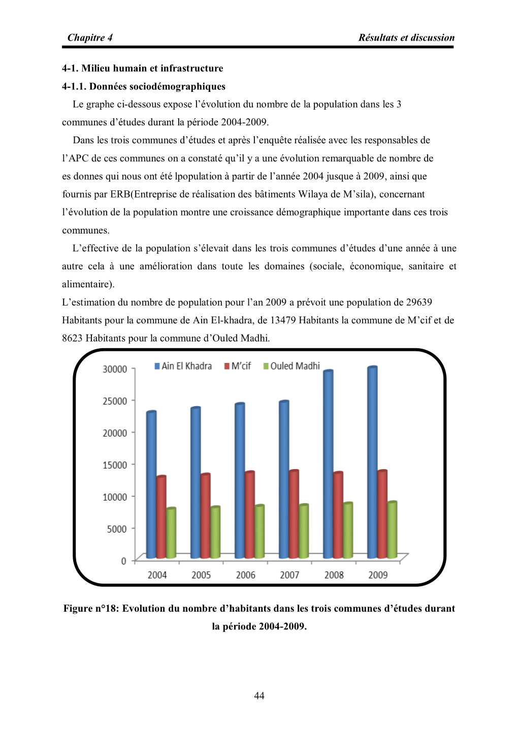 LA Liste Des Tableaux