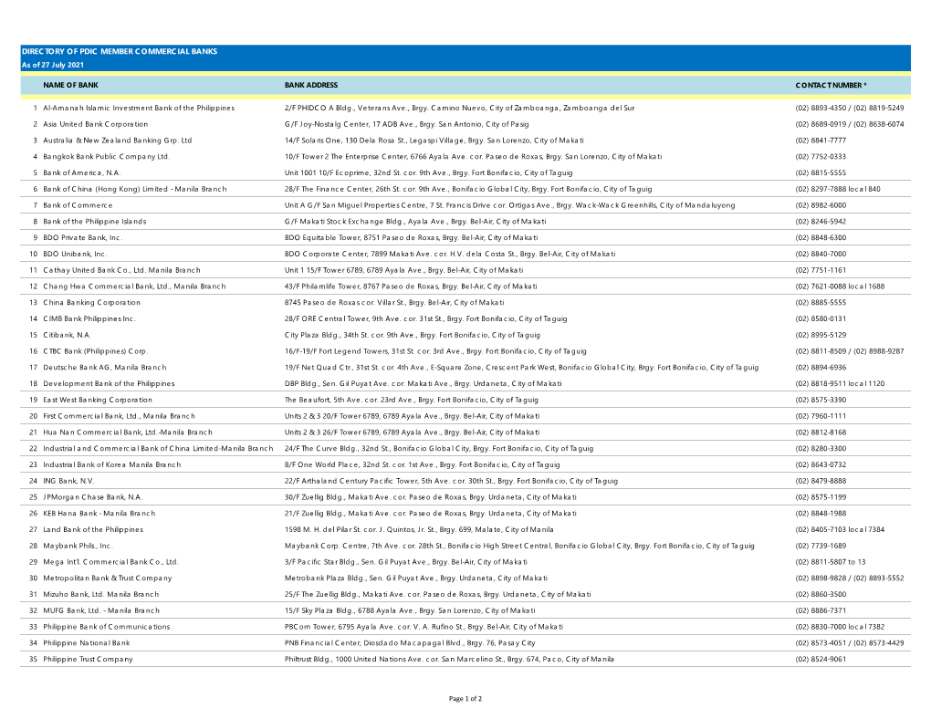 DIRECTORY of PDIC MEMBER COMMERCIAL BANKS As of 27 July 2021