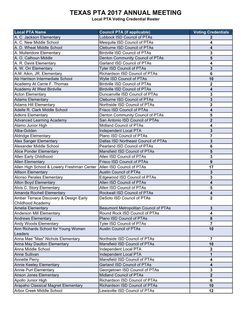 Reflections Roster (1).Xlsx