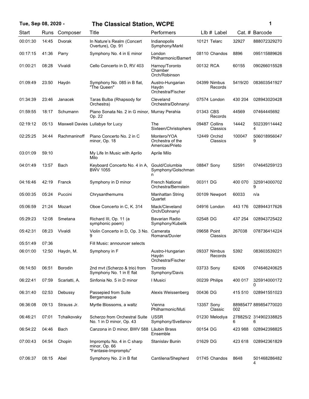 The Classical Station, WCPE 1 Start Runs Composer Title Performerslib # Label Cat