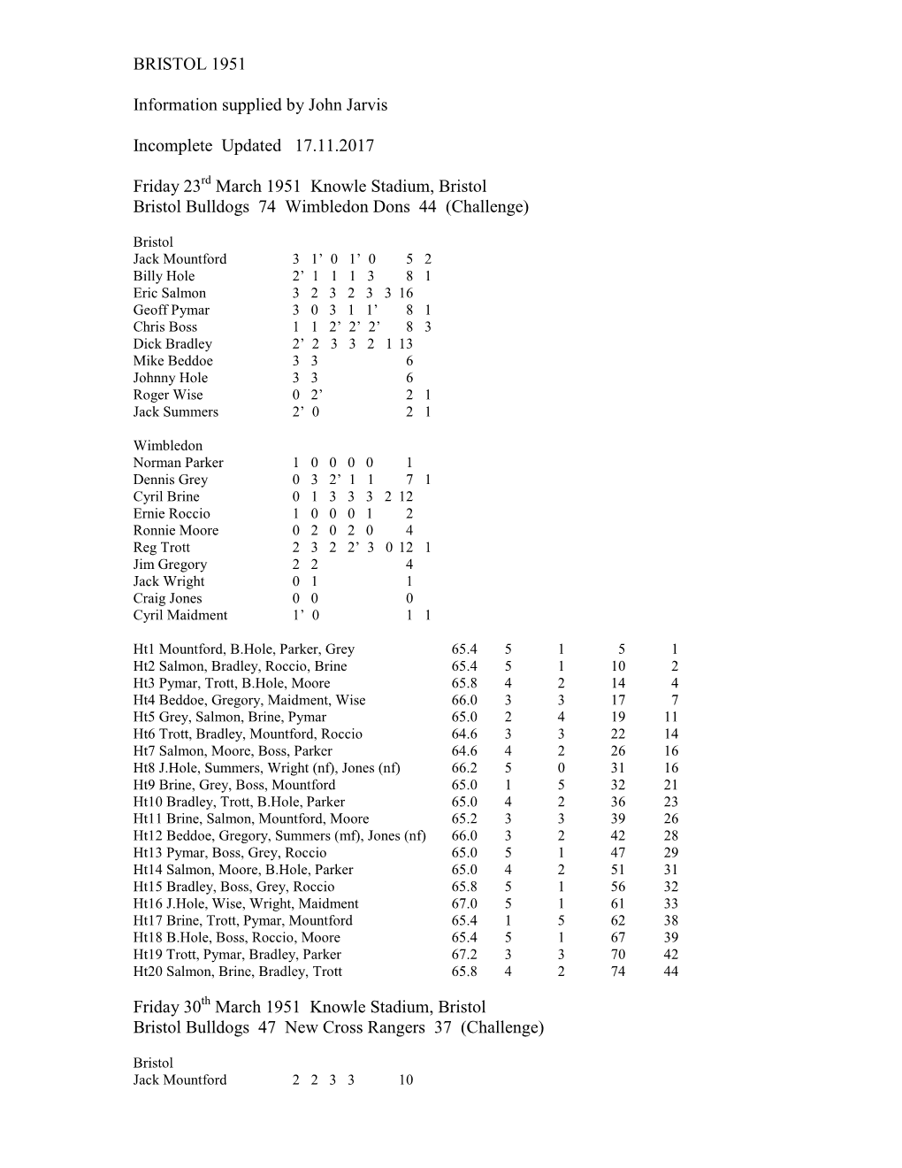 BRISTOL 1951 Information Supplied by John Jarvis Incomplete Updated