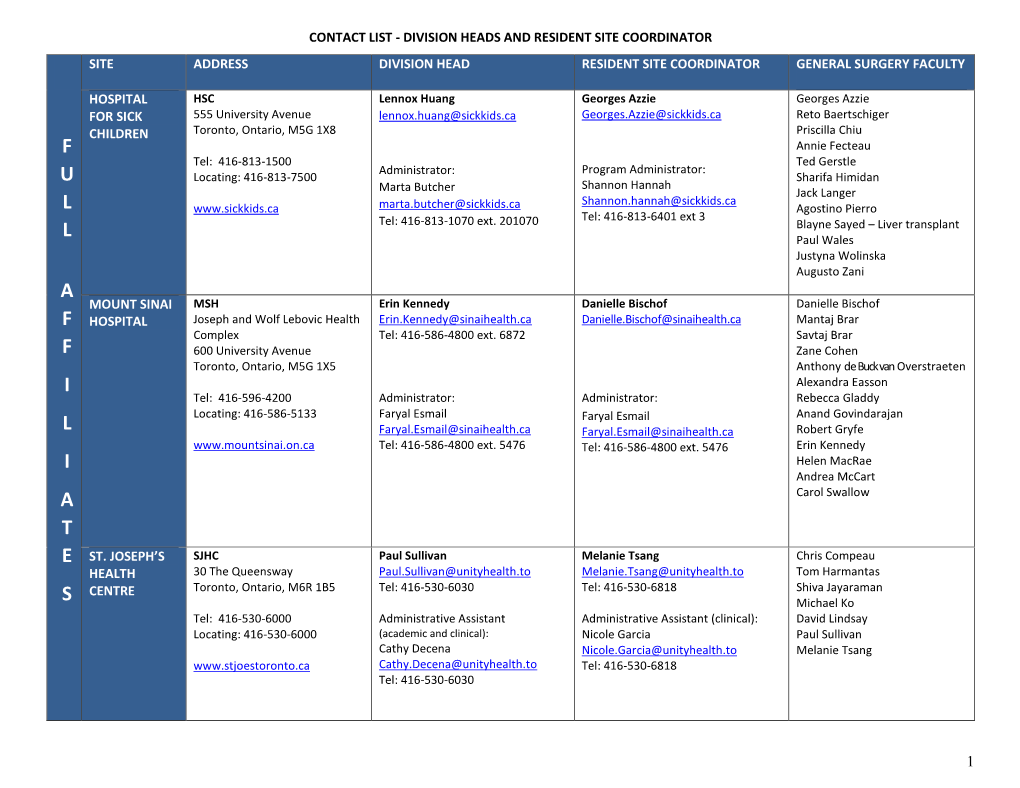 Clinical Faculty by Site