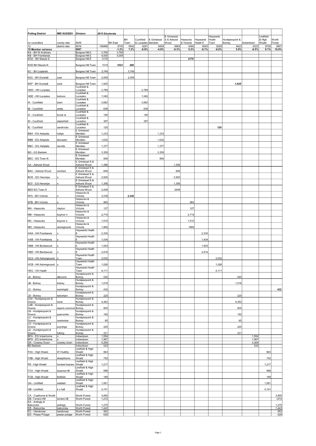 Mid Sussex Spread Sheet