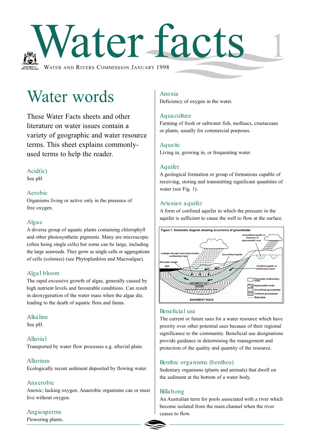 Water Words Deficiency of Oxygen in the Water