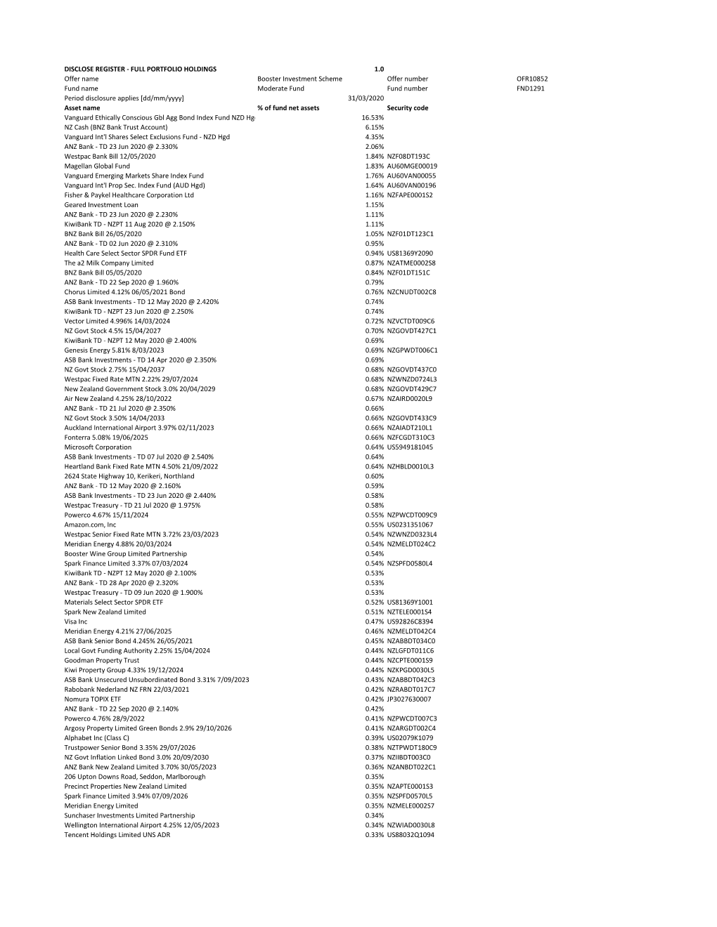 FULL PORTFOLIO HOLDINGS 1.0 Offer Name Booster Investment Scheme Offer Number OFR10852 Fund Name Moderate Fu