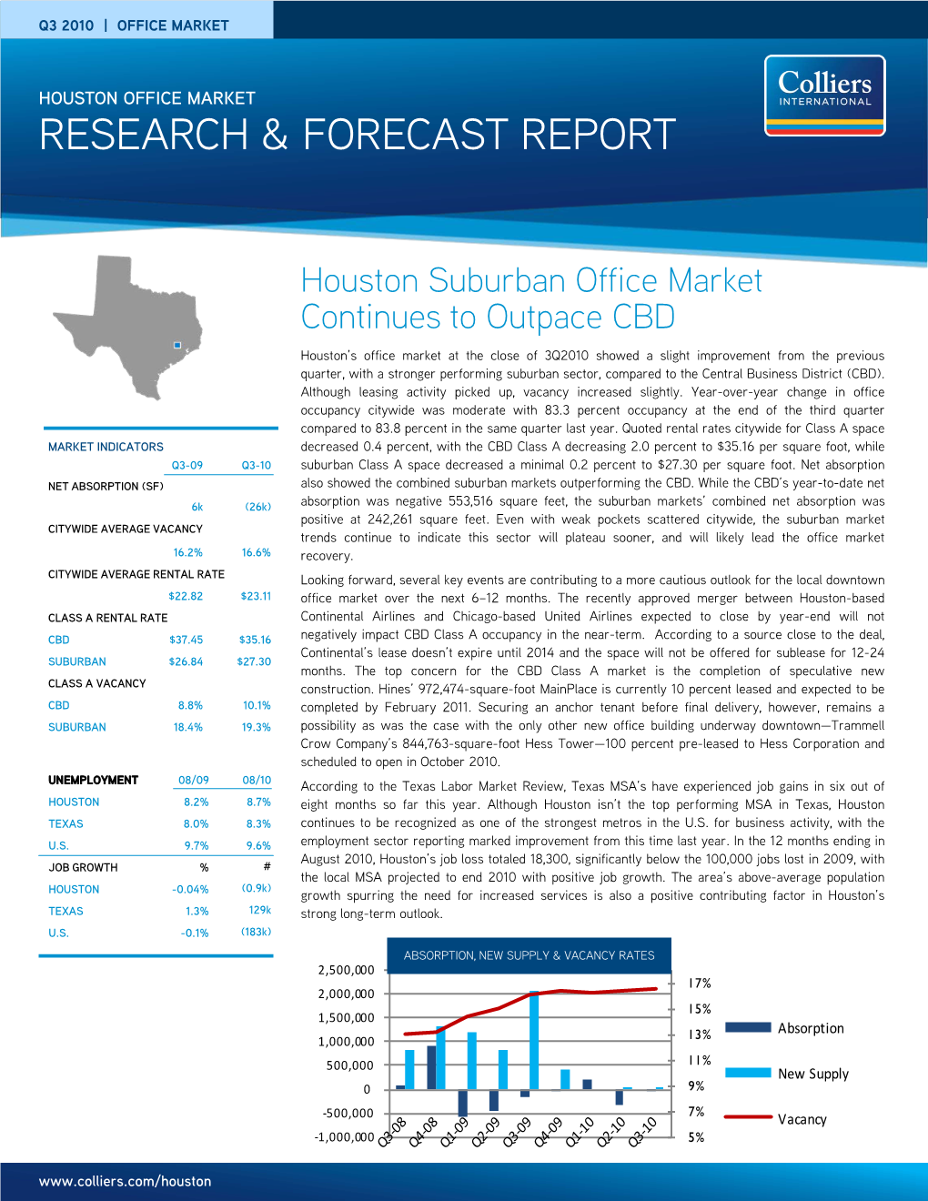 Research & Forecast Report